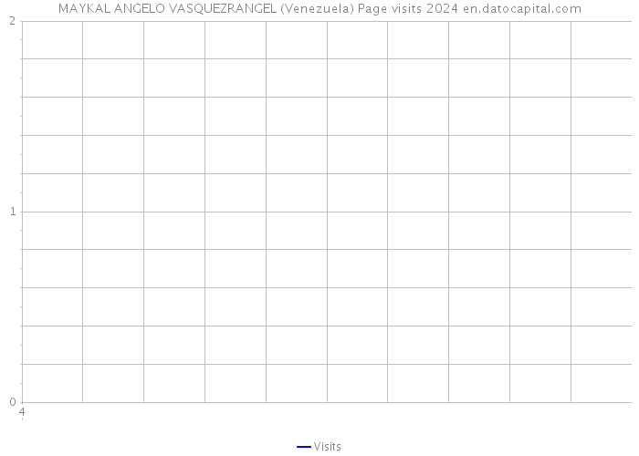 MAYKAL ANGELO VASQUEZRANGEL (Venezuela) Page visits 2024 