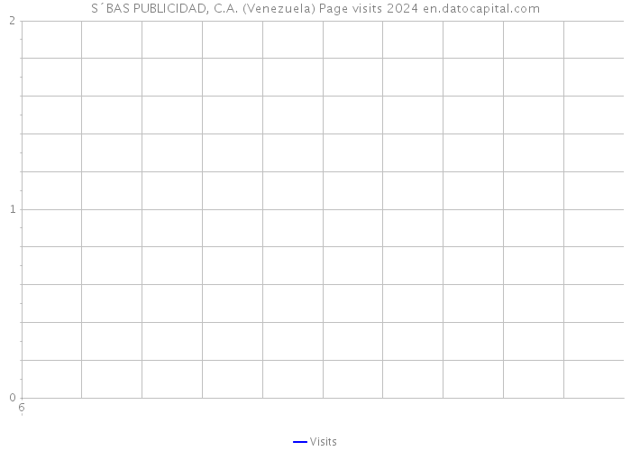 S´BAS PUBLICIDAD, C.A. (Venezuela) Page visits 2024 
