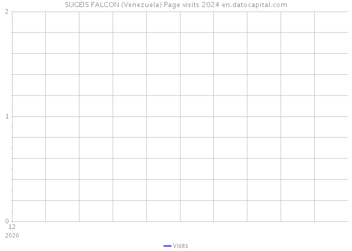 SUGEIS FALCON (Venezuela) Page visits 2024 