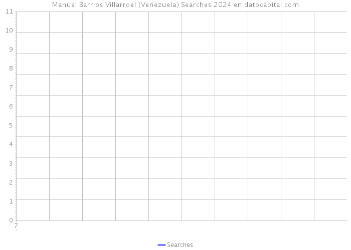 Manuel Barrios Villarroel (Venezuela) Searches 2024 