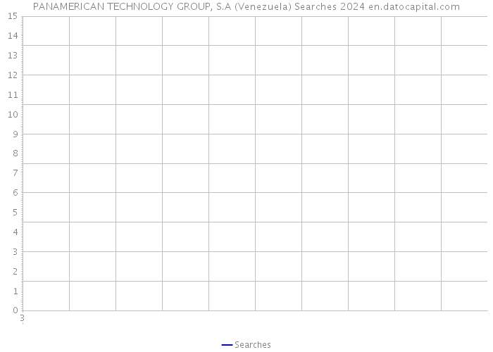PANAMERICAN TECHNOLOGY GROUP, S.A (Venezuela) Searches 2024 