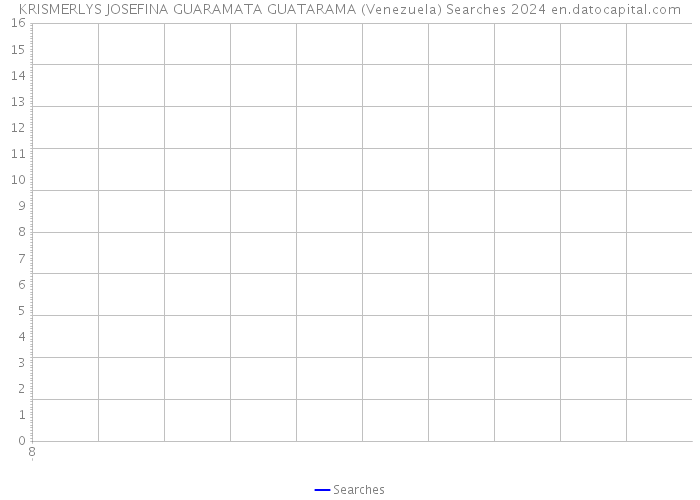 KRISMERLYS JOSEFINA GUARAMATA GUATARAMA (Venezuela) Searches 2024 