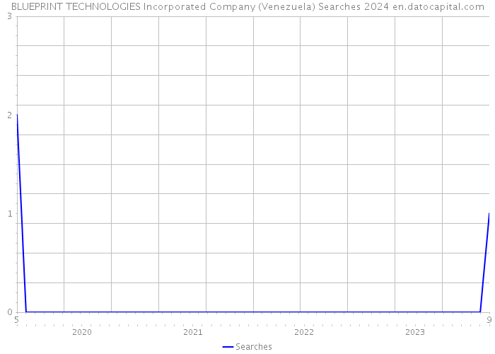 BLUEPRINT TECHNOLOGIES Incorporated Company (Venezuela) Searches 2024 