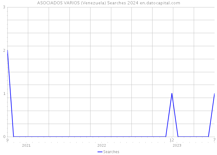 ASOCIADOS VARIOS (Venezuela) Searches 2024 