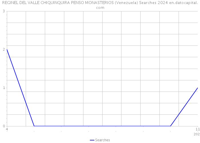 REGINEL DEL VALLE CHIQUINQUIRA PENSO MONASTERIOS (Venezuela) Searches 2024 