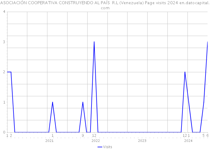 ASOCIACIÓN COOPERATIVA CONSTRUYENDO AL PAÍS R.L (Venezuela) Page visits 2024 