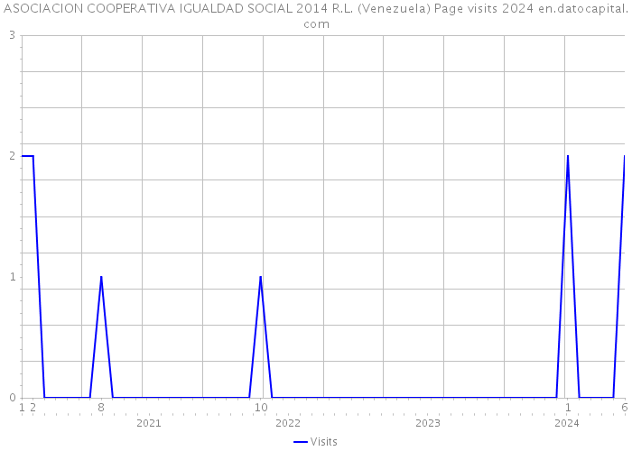 ASOCIACION COOPERATIVA IGUALDAD SOCIAL 2014 R.L. (Venezuela) Page visits 2024 