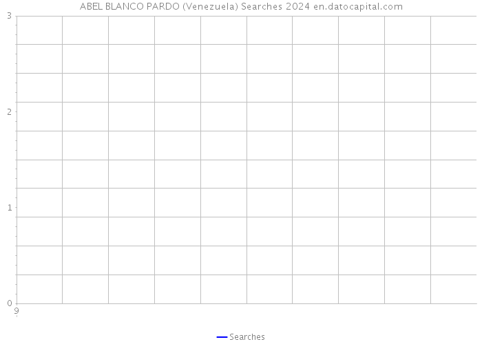 ABEL BLANCO PARDO (Venezuela) Searches 2024 