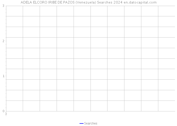 ADELA ELCORO IRIBE DE PAZOS (Venezuela) Searches 2024 