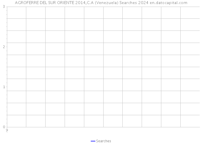 AGROFERRE DEL SUR ORIENTE 2014,C.A (Venezuela) Searches 2024 