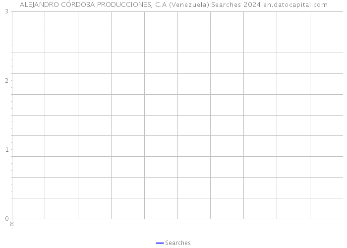ALEJANDRO CÓRDOBA PRODUCCIONES, C.A (Venezuela) Searches 2024 