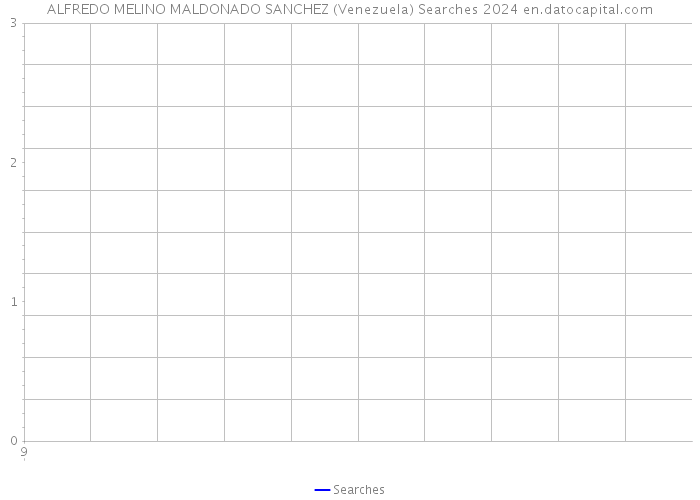 ALFREDO MELINO MALDONADO SANCHEZ (Venezuela) Searches 2024 