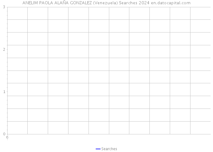 ANELIM PAOLA ALAÑA GONZALEZ (Venezuela) Searches 2024 