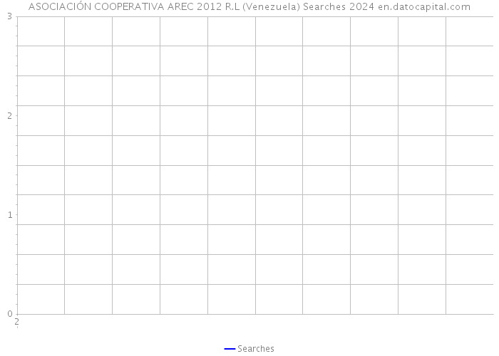 ASOCIACIÓN COOPERATIVA AREC 2012 R.L (Venezuela) Searches 2024 