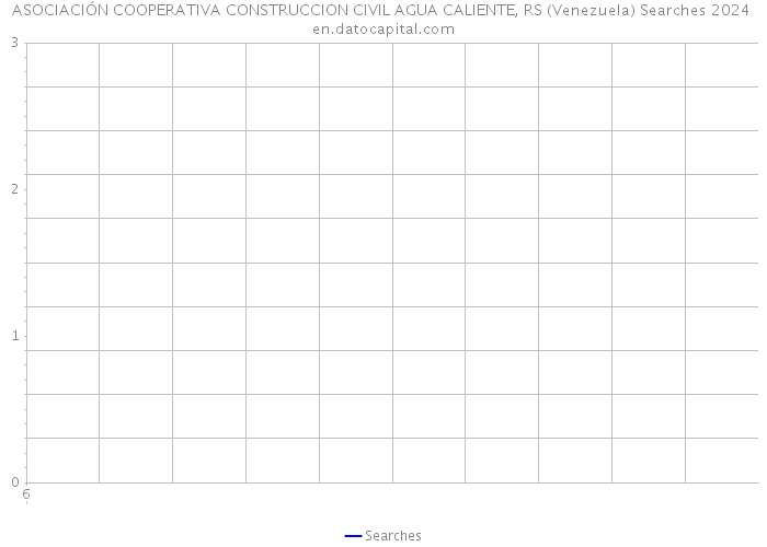 ASOCIACIÓN COOPERATIVA CONSTRUCCION CIVIL AGUA CALIENTE, RS (Venezuela) Searches 2024 
