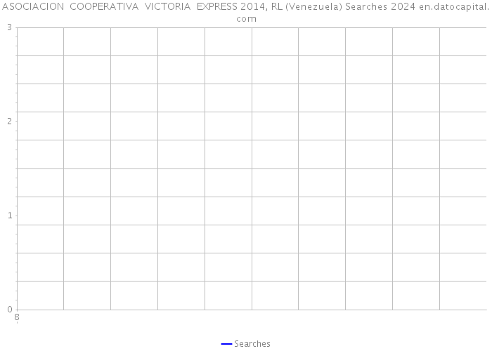 ASOCIACION COOPERATIVA VICTORIA EXPRESS 2014, RL (Venezuela) Searches 2024 