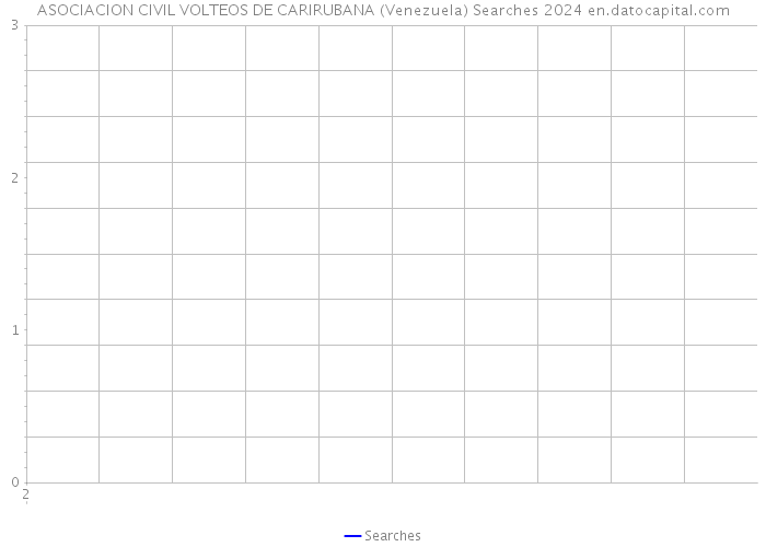 ASOCIACION CIVIL VOLTEOS DE CARIRUBANA (Venezuela) Searches 2024 