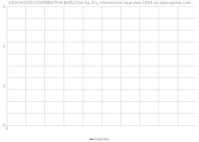 ASOCIACION COOPERATIVA BARLOVIA 01, R.L. (Venezuela) Searches 2024 