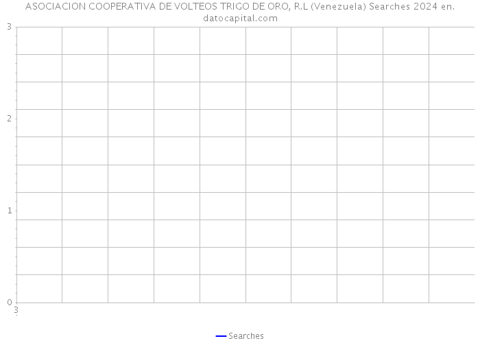 ASOCIACION COOPERATIVA DE VOLTEOS TRIGO DE ORO, R.L (Venezuela) Searches 2024 