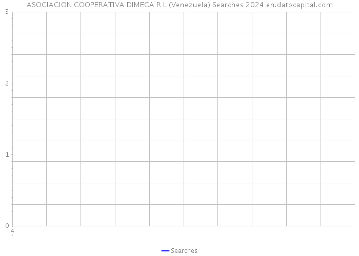 ASOCIACION COOPERATIVA DIMECA R L (Venezuela) Searches 2024 