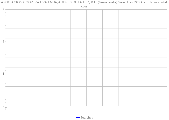 ASOCIACION COOPERATIVA EMBAJADORES DE LA LUZ, R.L. (Venezuela) Searches 2024 