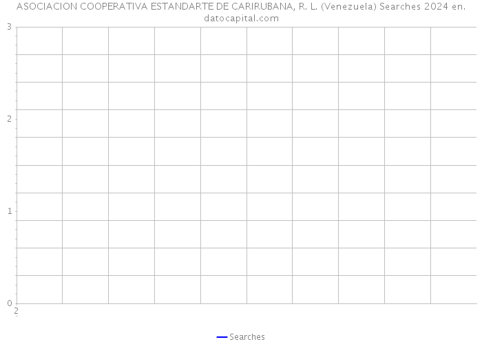 ASOCIACION COOPERATIVA ESTANDARTE DE CARIRUBANA, R. L. (Venezuela) Searches 2024 