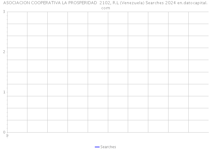 ASOCIACION COOPERATIVA LA PROSPERIDAD 2102, R.L (Venezuela) Searches 2024 