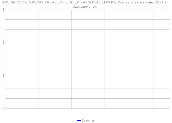ASOCIACION COOPERATIVA LAS EMPRENDEDORAS SOCIALISTAS R.L. (Venezuela) Searches 2024 
