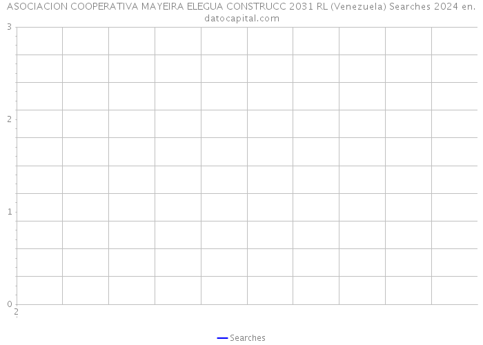 ASOCIACION COOPERATIVA MAYEIRA ELEGUA CONSTRUCC 2031 RL (Venezuela) Searches 2024 