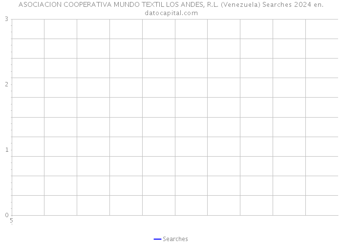 ASOCIACION COOPERATIVA MUNDO TEXTIL LOS ANDES, R.L. (Venezuela) Searches 2024 