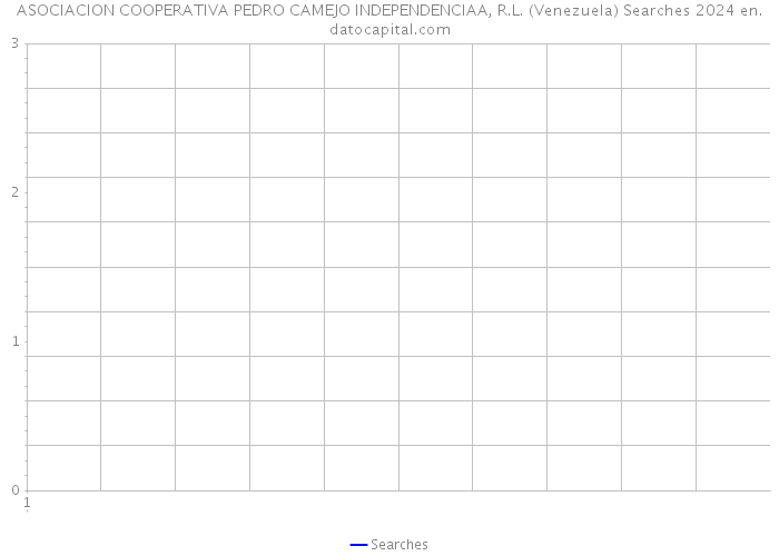 ASOCIACION COOPERATIVA PEDRO CAMEJO INDEPENDENCIAA, R.L. (Venezuela) Searches 2024 