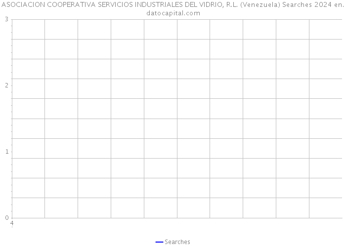 ASOCIACION COOPERATIVA SERVICIOS INDUSTRIALES DEL VIDRIO, R.L. (Venezuela) Searches 2024 
