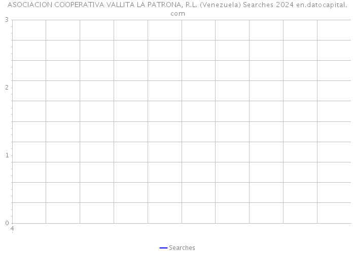 ASOCIACION COOPERATIVA VALLITA LA PATRONA, R.L. (Venezuela) Searches 2024 