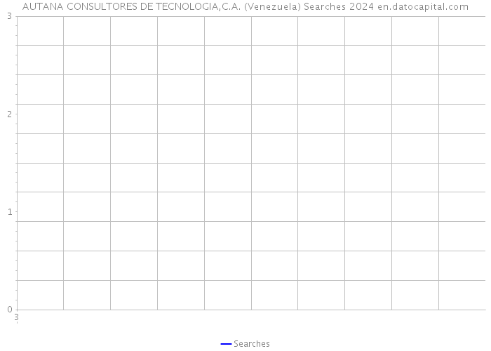 AUTANA CONSULTORES DE TECNOLOGIA,C.A. (Venezuela) Searches 2024 