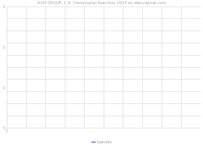 AXIS GROUP, C.A. (Venezuela) Searches 2024 