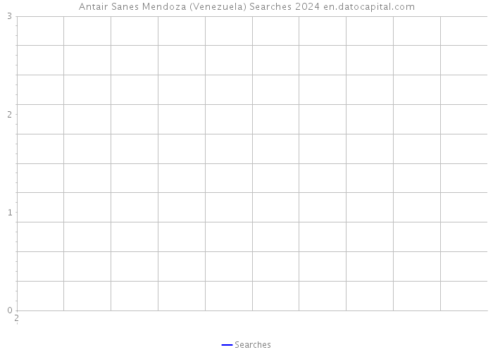 Antair Sanes Mendoza (Venezuela) Searches 2024 