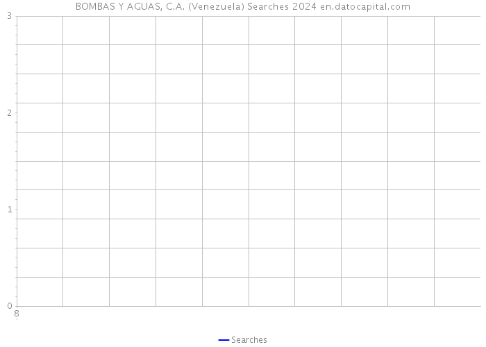 BOMBAS Y AGUAS, C.A. (Venezuela) Searches 2024 
