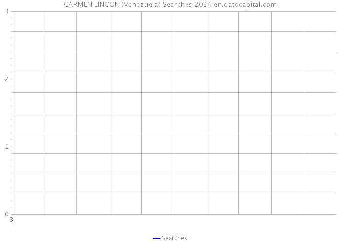 CARMEN LINCON (Venezuela) Searches 2024 