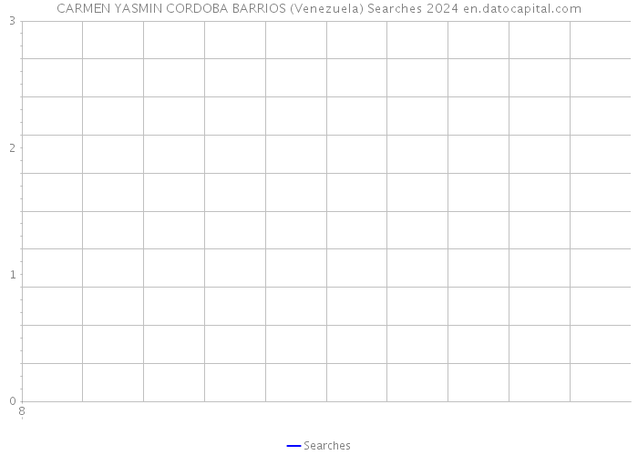 CARMEN YASMIN CORDOBA BARRIOS (Venezuela) Searches 2024 