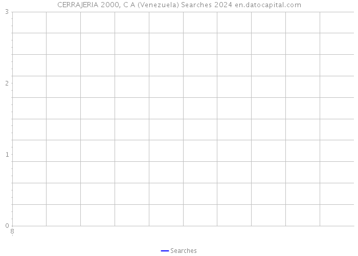 CERRAJERIA 2000, C A (Venezuela) Searches 2024 