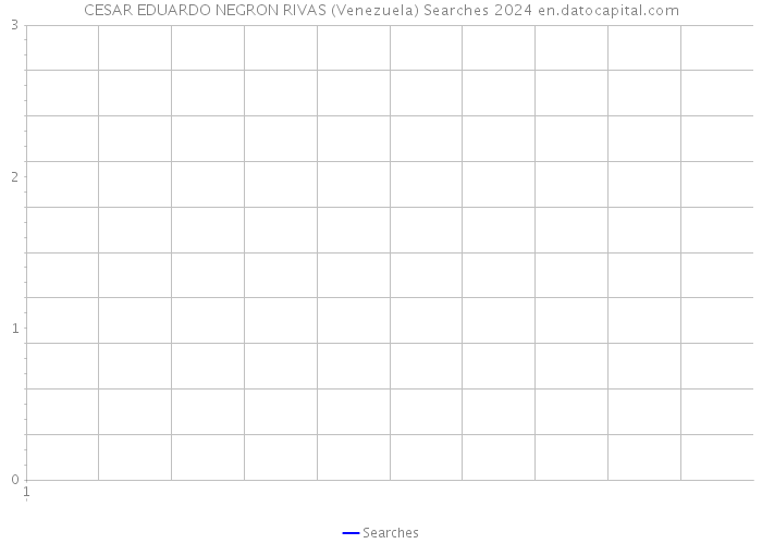 CESAR EDUARDO NEGRON RIVAS (Venezuela) Searches 2024 