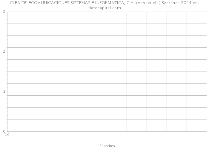 CLEA TELECOMUNICACIONES SISTEMAS E INFORMATICA, C.A. (Venezuela) Searches 2024 