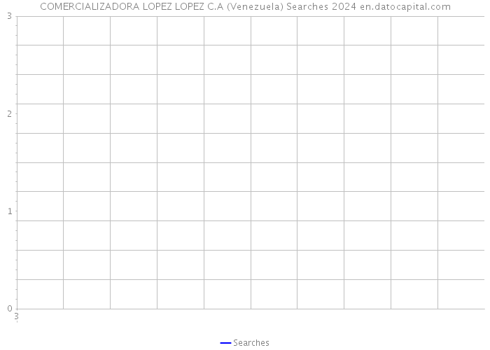 COMERCIALIZADORA LOPEZ LOPEZ C.A (Venezuela) Searches 2024 