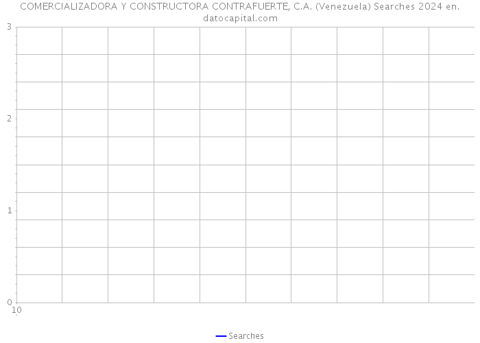 COMERCIALIZADORA Y CONSTRUCTORA CONTRAFUERTE, C.A. (Venezuela) Searches 2024 