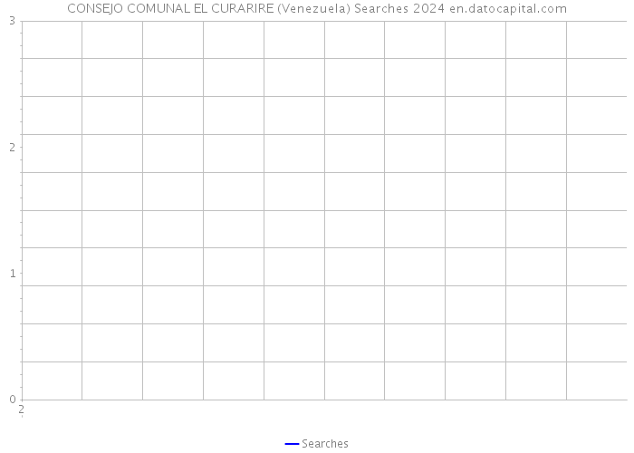 CONSEJO COMUNAL EL CURARIRE (Venezuela) Searches 2024 
