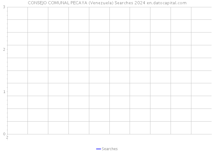 CONSEJO COMUNAL PECAYA (Venezuela) Searches 2024 