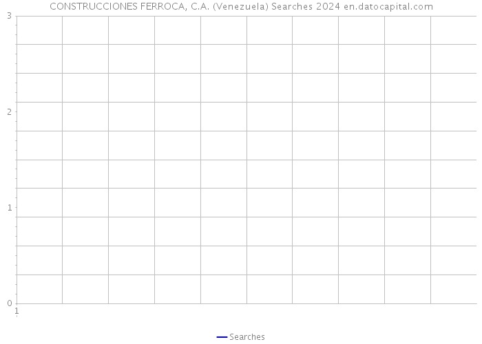 CONSTRUCCIONES FERROCA, C.A. (Venezuela) Searches 2024 