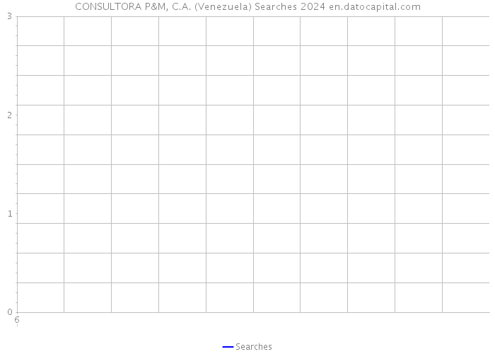 CONSULTORA P&M, C.A. (Venezuela) Searches 2024 