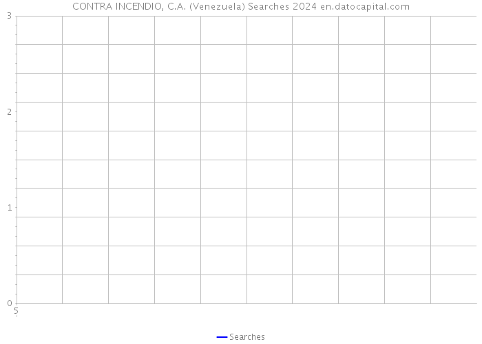 CONTRA INCENDIO, C.A. (Venezuela) Searches 2024 