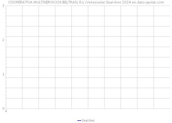 COOPERATIVA MULTISERVICIOS BELTRAN, R.L (Venezuela) Searches 2024 